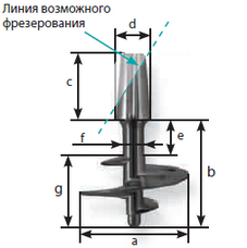 Базальные импланты BCS GBC